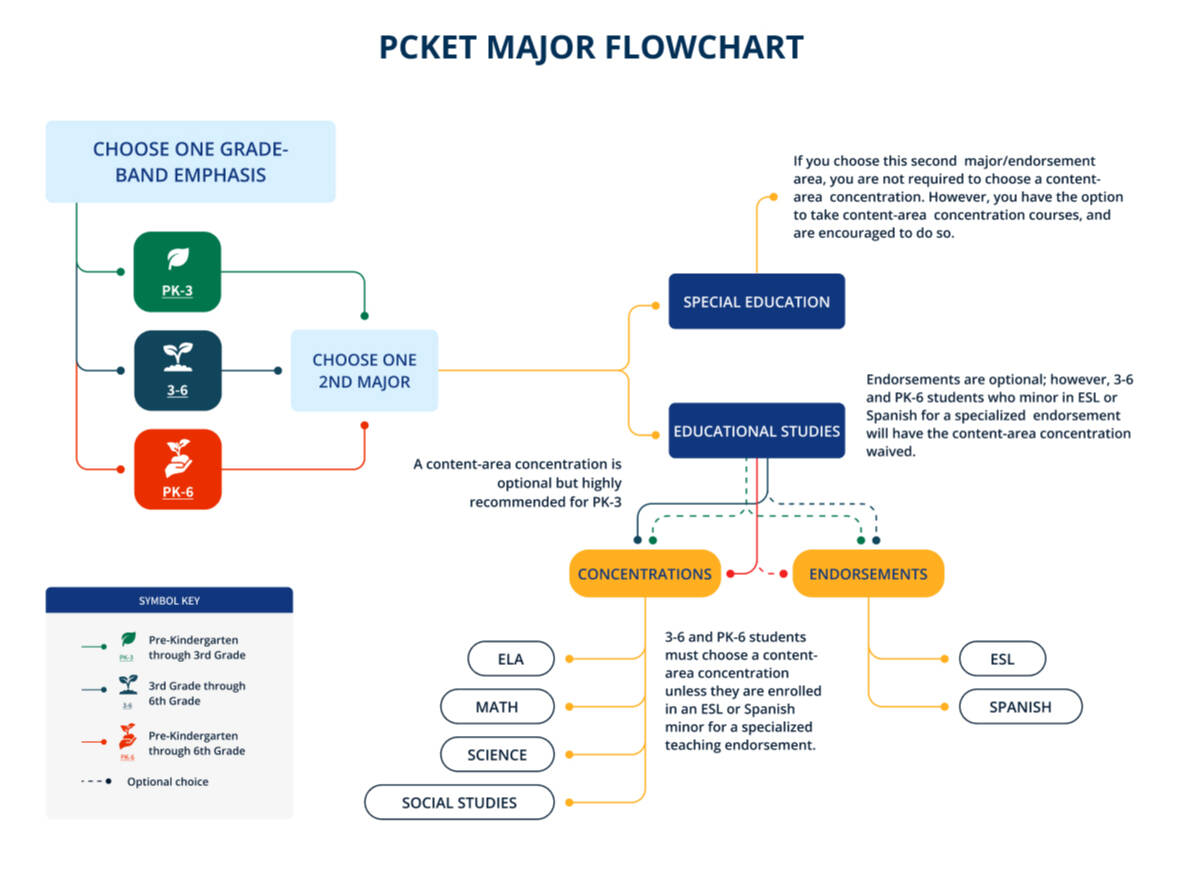 flowchart